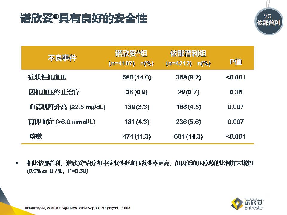 欧美指南演变见证心衰新型治疗药物的发展